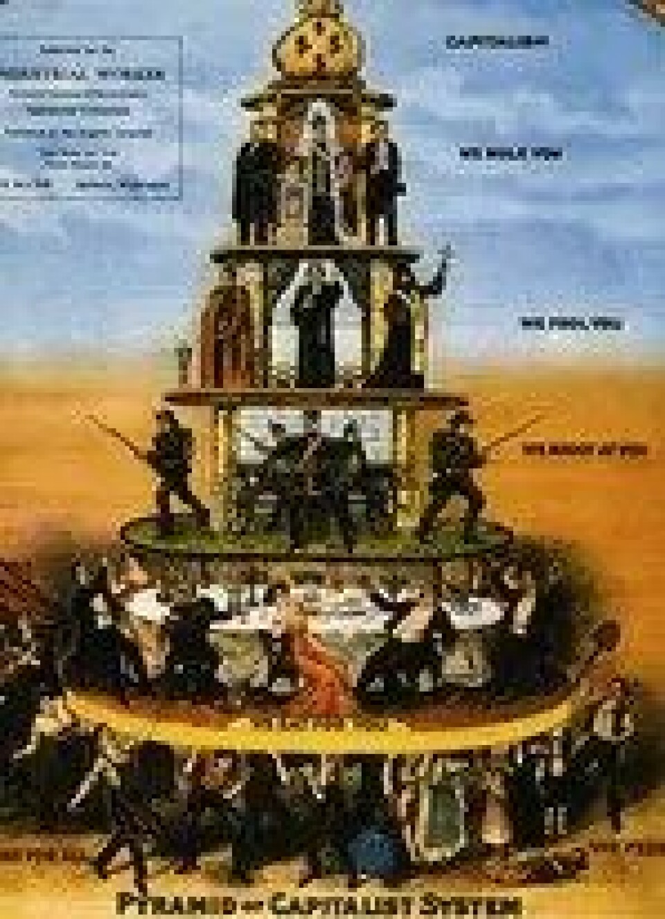 Det kapitalistiske systems pyramide. (Kilde: Wikimedia commons CC0 1.0) Det kapitalistiske systems pyramide. (Kilde: Wikimedia commons CC0 1.0)
